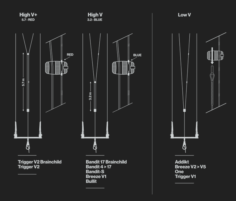 2025 F-One Linx Bar