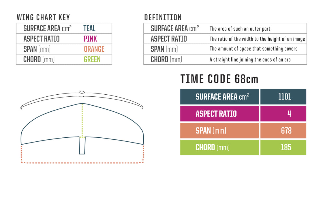 Slingshot Time Code Carbon Wing-68cm (H1)