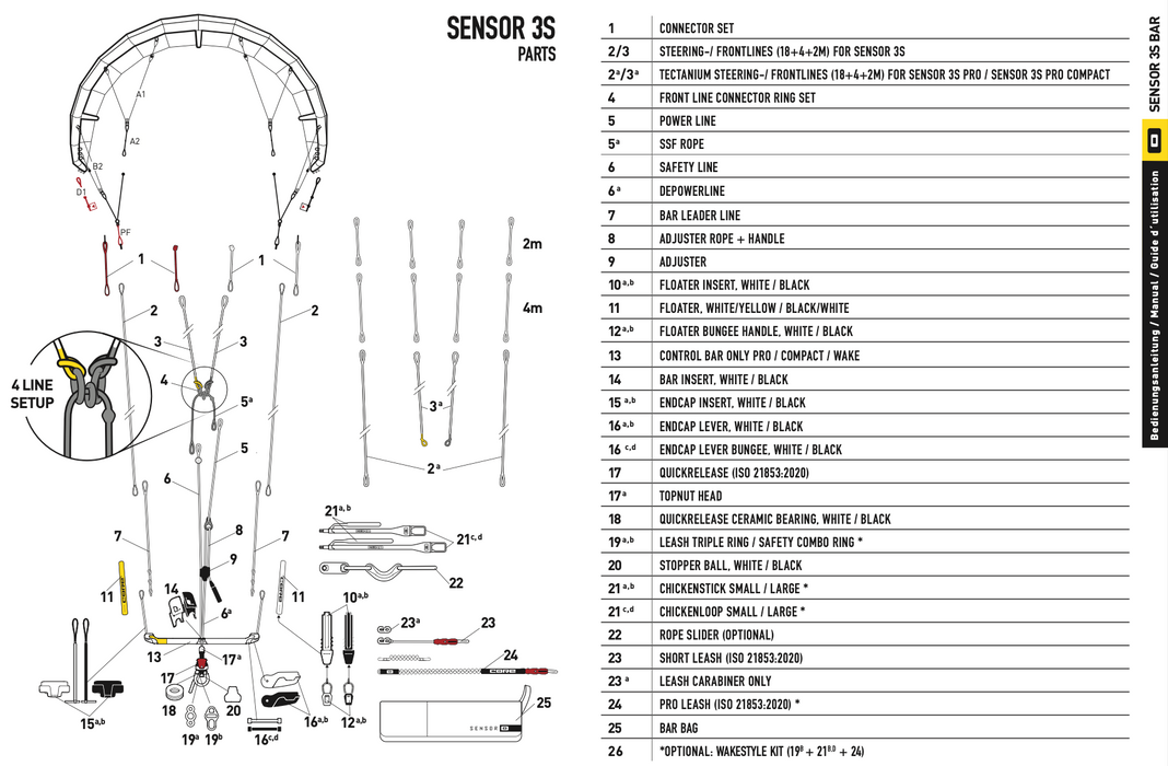 Core Sensor 2, 3 & 3S Leash Triple Ring