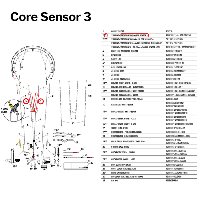 Core Sensor 2, 2s & 3 Front Line Set - 24m - Grey | Part #3 — REAL